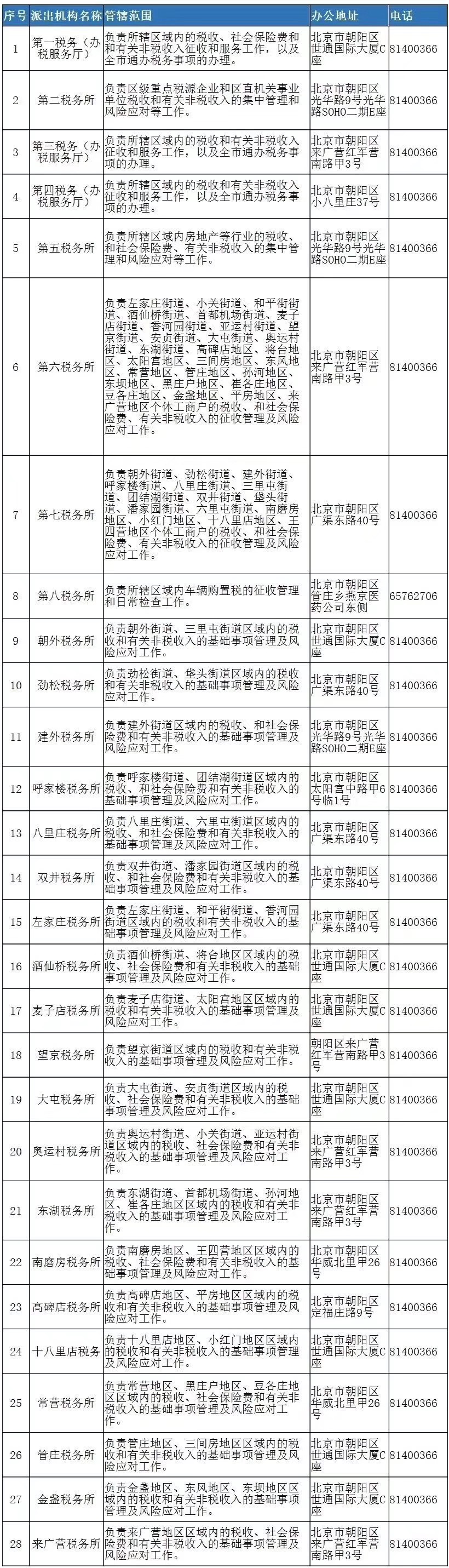 北京所有稅務(wù)所地址以及聯(lián)系方式