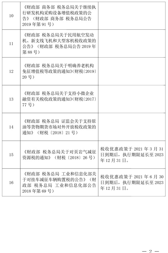 延長(zhǎng)部分稅收優(yōu)惠政策執(zhí)行期限